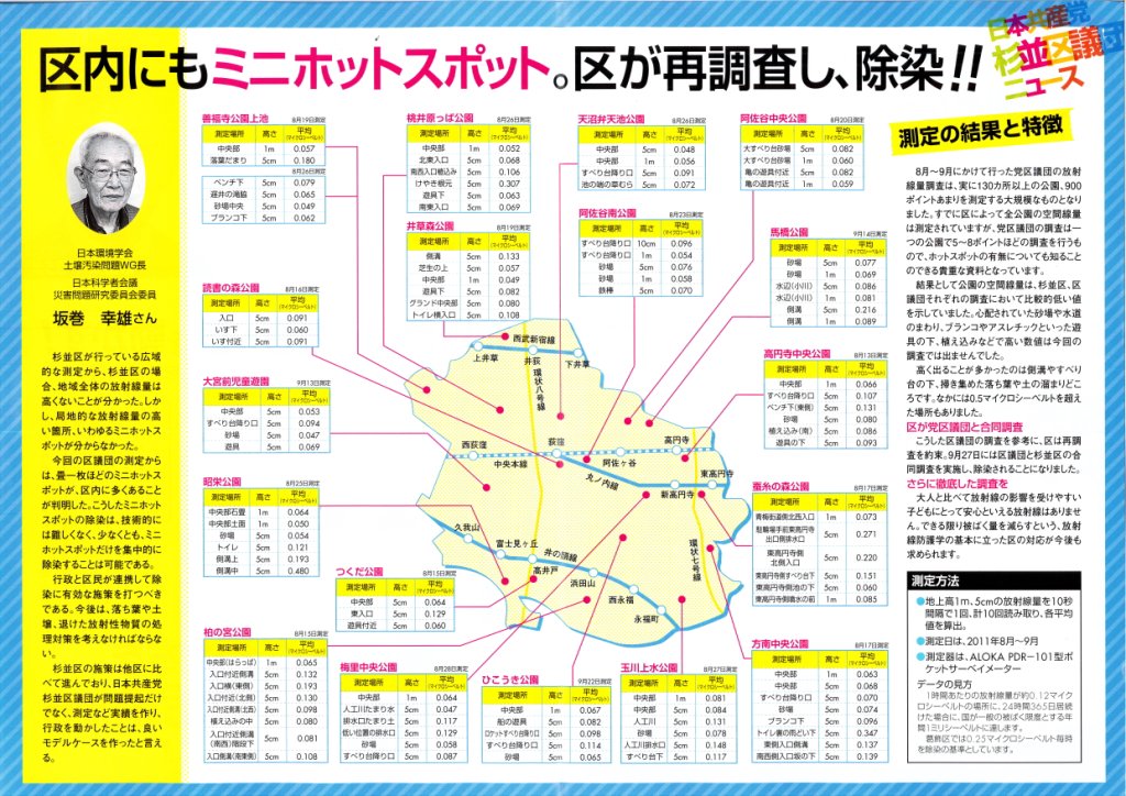 日本共産党杉並区議団ニュース№325_ページ_2