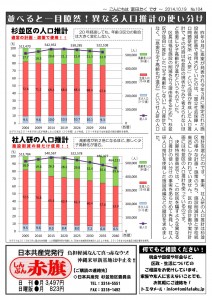 日本共産党_杉並区議会議員_富田たく_区政報告ニュース_104_2