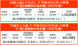 日本共産党_杉並区議会議員_富田たく_区政報告ニュース_116_税と保険料の負担