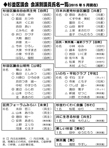 日本共産党_杉並区議会議員_富田たく_区政報告ニュース_119_3