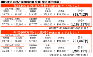 日本共産党_杉並区議会議員_富田たく_区政報告ニュース_133_表 日本共産党_杉並区議会議員_富田たく_区政報告ニュース_133_表(代替テキスト)