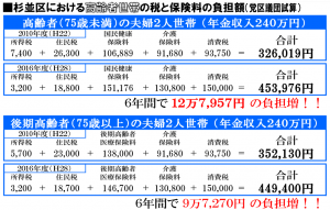 日本共産党_杉並区議会議員_富田たく_区政報告ニュース_134_表 日本共産党_杉並区議会議員_富田たく_区政報告ニュース_133_表