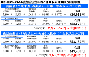 日本共産党_杉並区議会議員_富田たく_区政報告ニュース_133_表