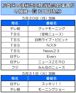 日本共産党_杉並区議会議員_富田たく_区政報告ニュース_136_table