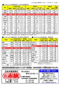 日本共産党_杉並区議会議員_富田たく_区政報告ニュース_138_1