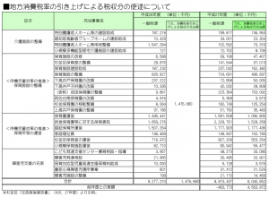 日本共産党_杉並区議会議員_富田たく_区政報告ニュース_140_グラフ