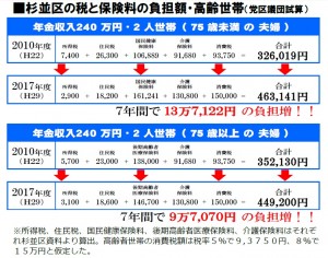 日本共産党_杉並区議会議員_富田たく_区政報告ニュース_145_表2