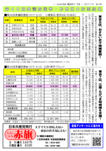 日本共産党_杉並区議会議員_富田たく_区政報告ニュース_149_2