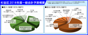 日本共産党_杉並区議会議員_富田たく_区政報告ニュース_153_image02