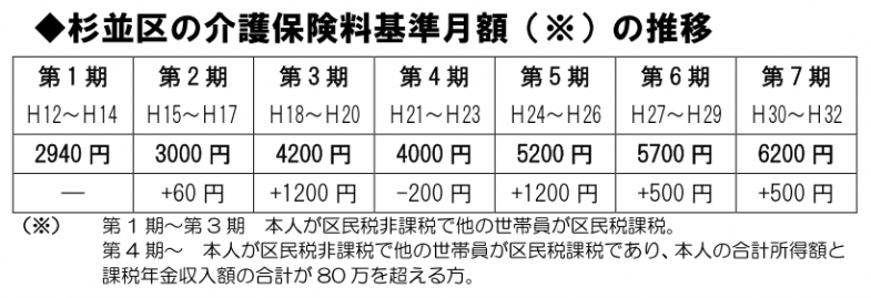 日本共産党_杉並区議会議員_富田たく_区政報告ニュース_156_image03