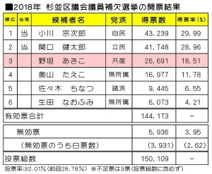 日本共産党_杉並区議会議員_富田たく_区政報告ニュース_156_image01