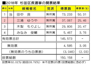 日本共産党_杉並区議会議員_富田たく_区政報告ニュース_156_image02