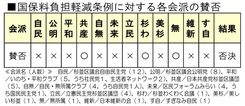 日本共産党_杉並区議会議員_富田たく_区政報告ニュース_166_img001