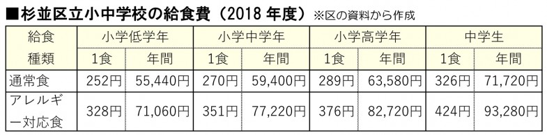 日本共産党_杉並区議会議員_富田たく_区政報告ニュース_171_img01