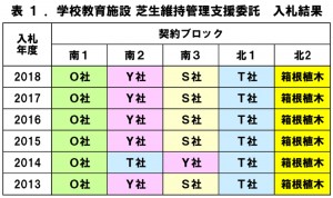 日本共産党_杉並区議会議員_富田たく_区政報告ニュース_172_img01