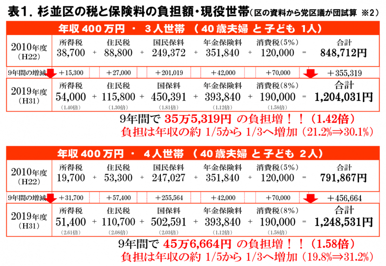 日本共産党_杉並区議会議員_富田たく_区政報告ニュース_173_img01