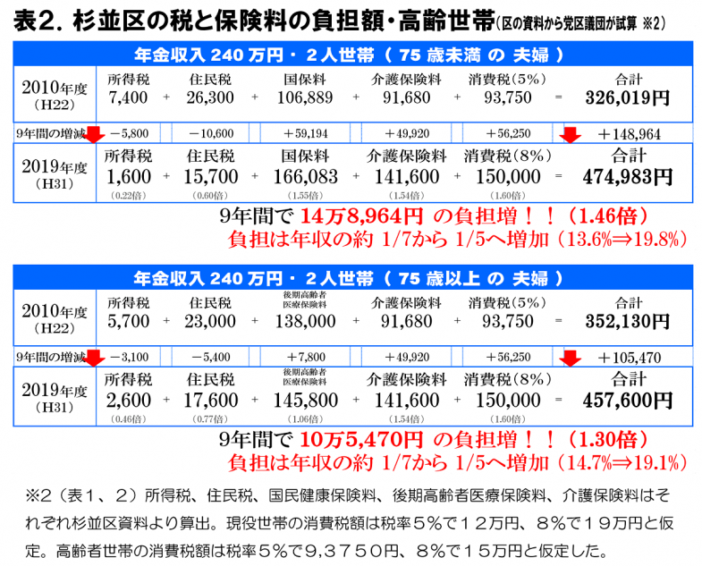 日本共産党_杉並区議会議員_富田たく_区政報告ニュース_173_img02