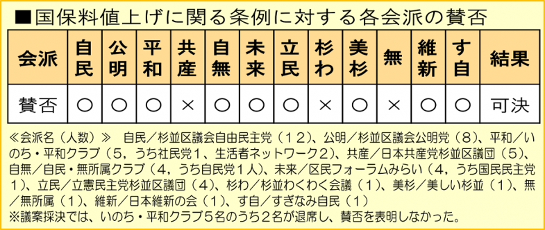 日本共産党_杉並区議会議員_富田たく_区政報告ニュース_173_img03