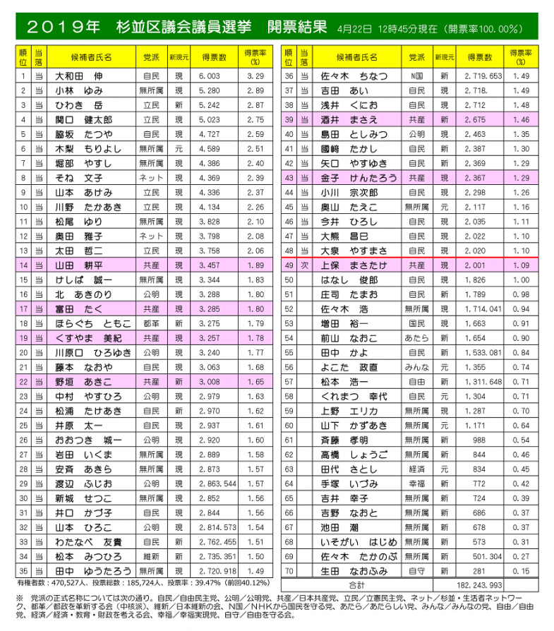 日本共産党_杉並区議会議員_富田たく_区政報告ニュース_175_img04