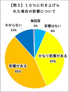 日本共産党_杉並区議会議員_富田たく_区政報告ニュース_174_img03