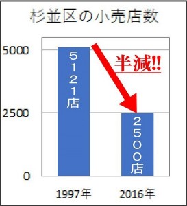 日本共産党_杉並区議会議員_富田たく_区政報告ニュース_174_img06