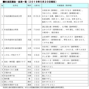 日本共産党_杉並区議会議員_富田たく_区政報告ニュース_176_img002