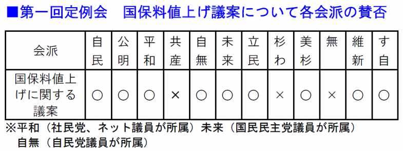 日本共産党_杉並区議会議員_富田たく_区政報告ニュース_179_img002