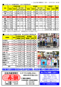 日本共産党_杉並区議会議員_富田たく_区政報告ニュース_180_2