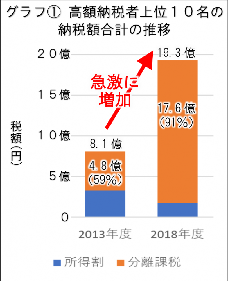 日本共産党_杉並区議会議員_富田たく_区政報告ニュース_184_img001