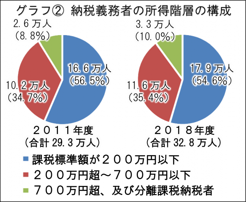 日本共産党_杉並区議会議員_富田たく_区政報告ニュース_184_img002