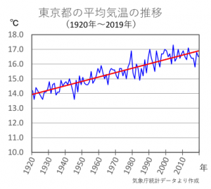 日本共産党_杉並区議会議員_富田たく_区政報告ニュース_186_img002