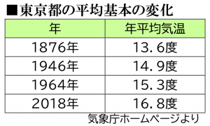 日本共産党_杉並区議会議員_富田たく_区政報告ニュース_186_img003 日本共産党_杉並区議会議員_富田たく_区政報告ニュース_186_img003