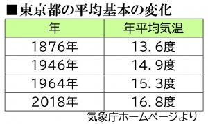 日本共産党_杉並区議会議員_富田たく_区政報告ニュース_186_img003