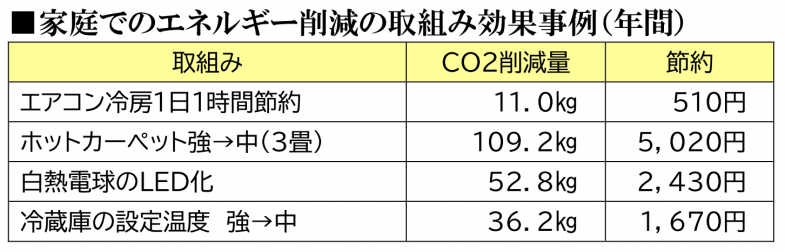 日本共産党_杉並区議会議員_富田たく_区政報告ニュース_186_img004