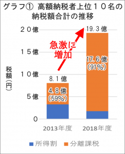 日本共産党_杉並区議会議員_富田たく_区政報告ニュース_187_img008