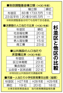 日本共産党_杉並区議会議員_富田たく_区政報告ニュース_189_img001