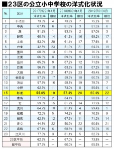 日本共産党_杉並区議会議員_富田たく_区政報告ニュース_189_img002