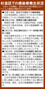 日本共産党_杉並区議会議員_富田たく_区政報告ニュース_191_img001