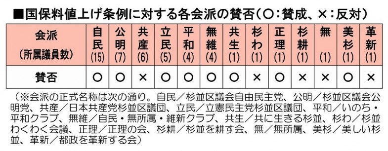 日本共産党_杉並区議会議員_富田たく_区政報告ニュース_192_img001