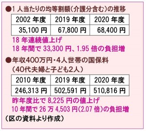 日本共産党_杉並区議会議員_富田たく_区政報告ニュース_192_img002