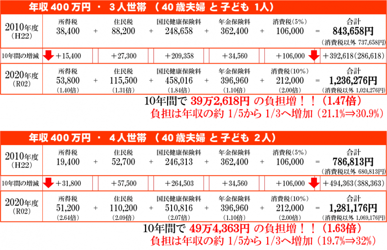 日本共産党_杉並区議会議員_富田たく_区政報告ニュース_193_img002