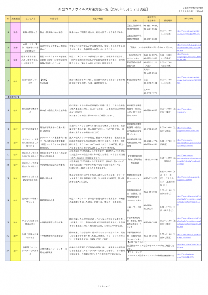 新型コロナ支援策まとめ（20200512現在）_2