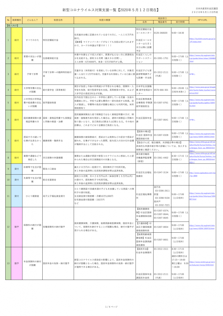 新型コロナ支援策まとめ（20200512現在）_1