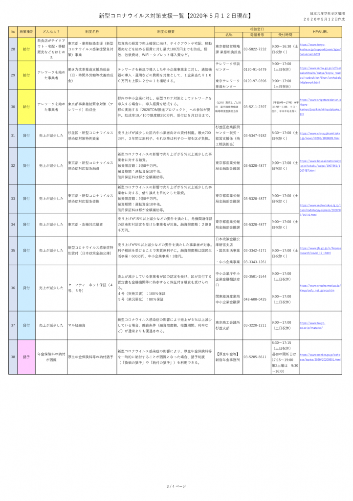 新型コロナ支援策まとめ（20200512現在）_3