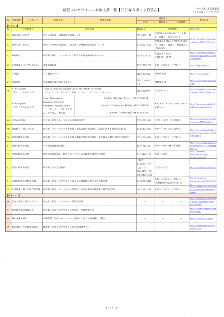 新型コロナ支援策まとめ（20200512現在）_4