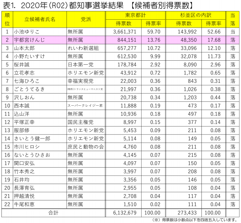 日本共産党_杉並区議会議員_富田たく_区政報告ニュース_199_img004