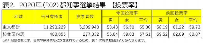 日本共産党_杉並区議会議員_富田たく_区政報告ニュース_199_img005