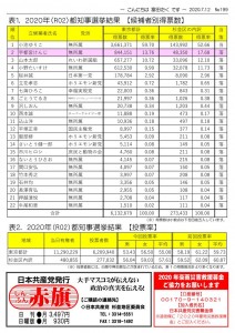 日本共産党_杉並区議会議員_富田たく_区政報告ニュース_199_2