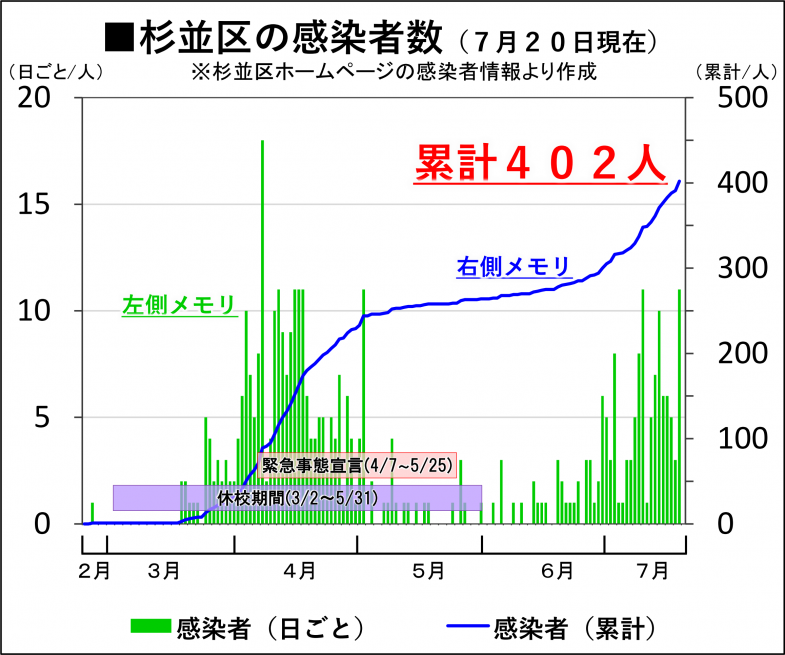 日本共産党_杉並区議会議員_富田たく_区政報告ニュース_img002