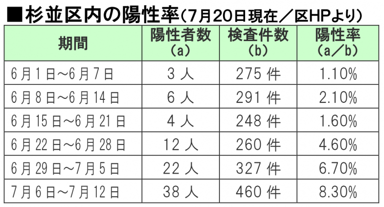 日本共産党_杉並区議会議員_富田たく_区政報告ニュース_img003